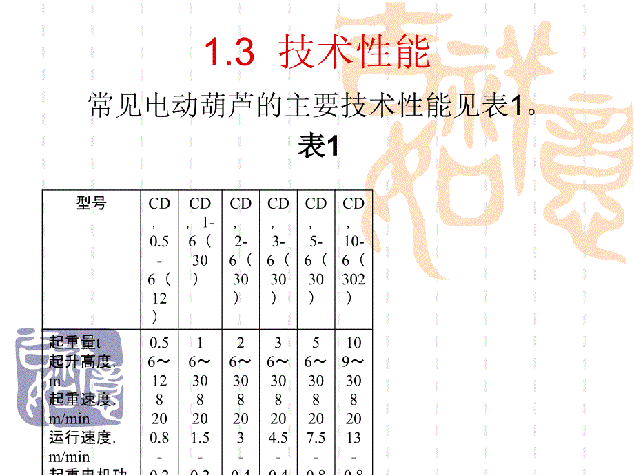 电动葫芦操作规程资料_第4页