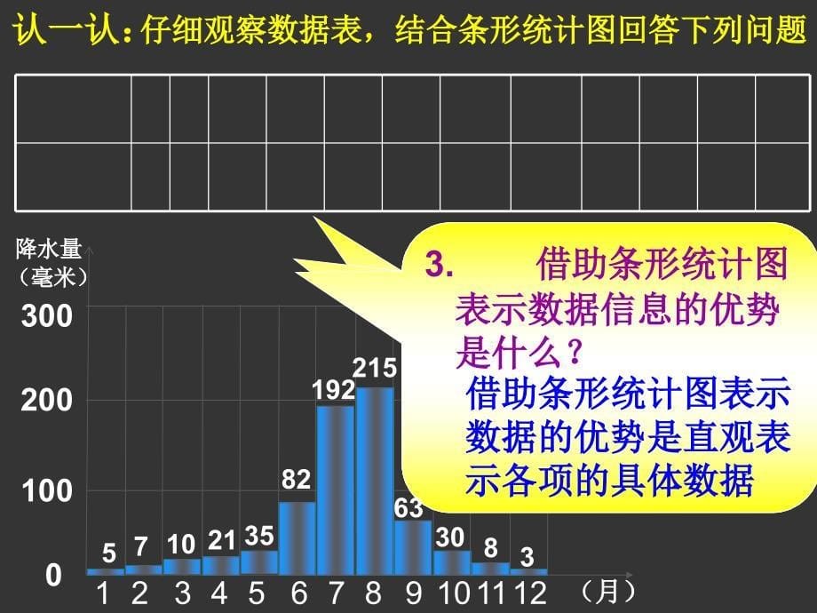 六年级下数学课件统计图的应用苏教版_第5页