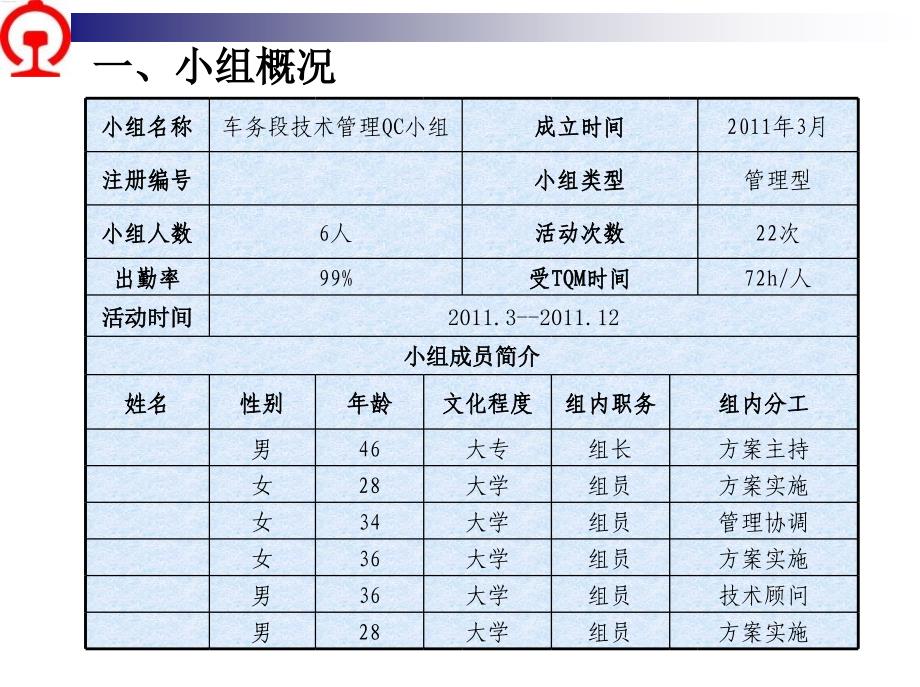 提高车站管理现场质量_第2页