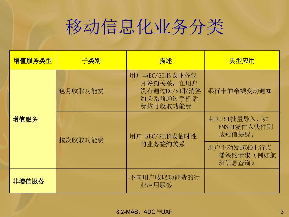 移动信息化业务分析_第4页