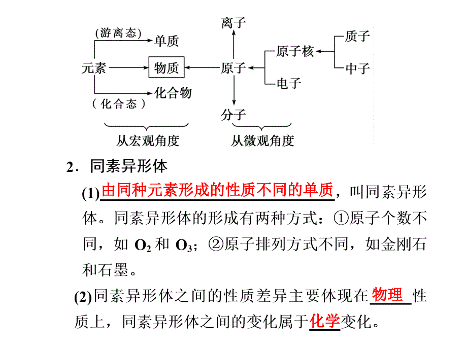 专题1第1讲课件_第2页