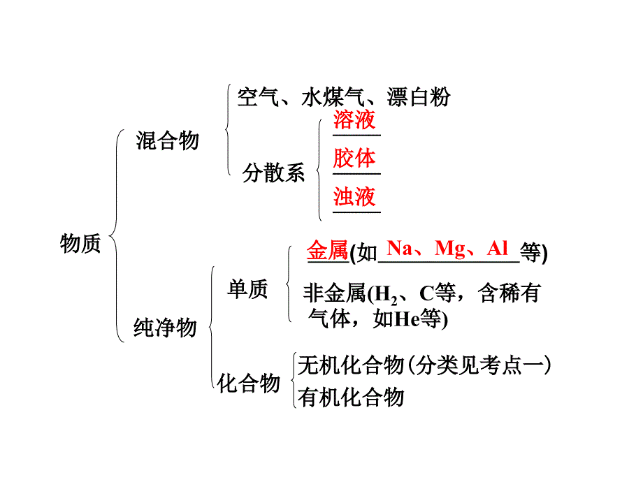 专题1第1讲课件_第4页