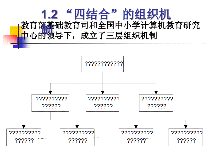 信息技术与学科教学改革四结合教改项目回顾与展望_第3页