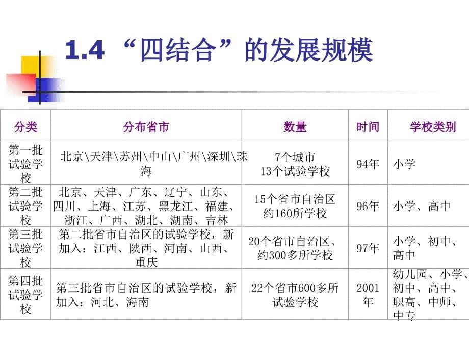 信息技术与学科教学改革四结合教改项目回顾与展望_第5页