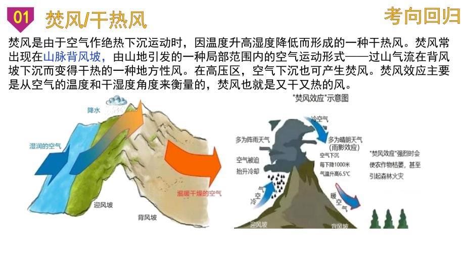 【高中地理】探寻风的秘密 2023年高三地理微难点突破精准课件_第5页