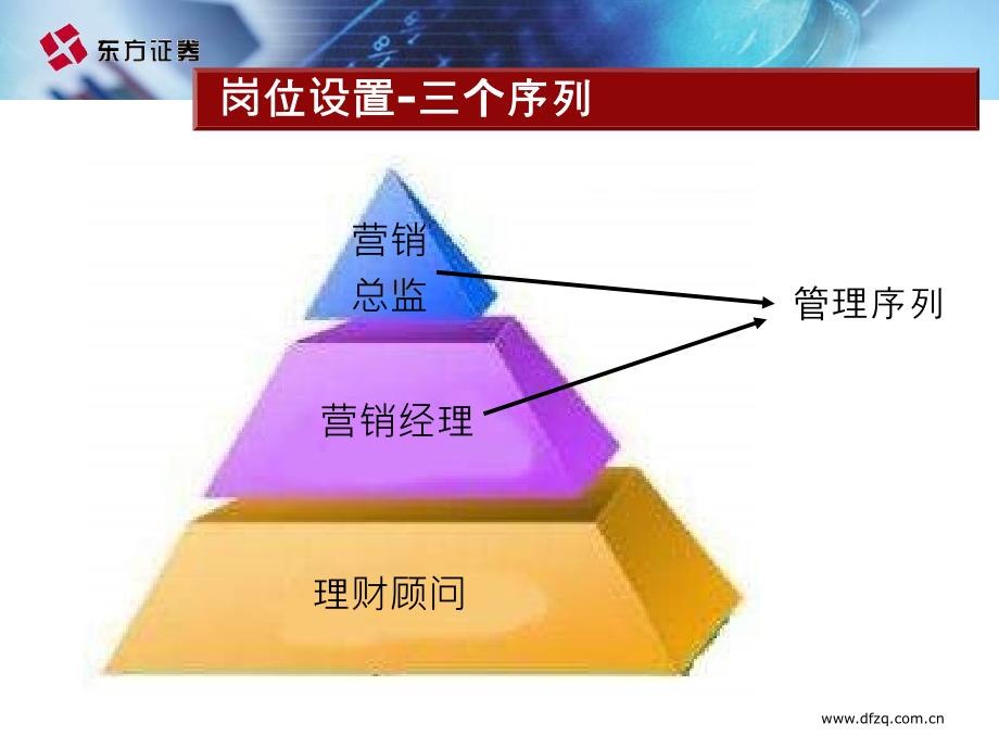 东方证薪酬的体系.jsp_第3页