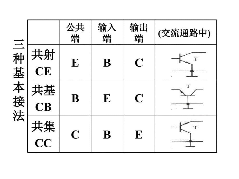 晶体管放大电路的三种接法_第5页