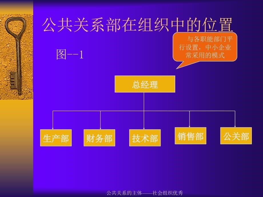 公共关系的主体社会组织优秀课件_第5页