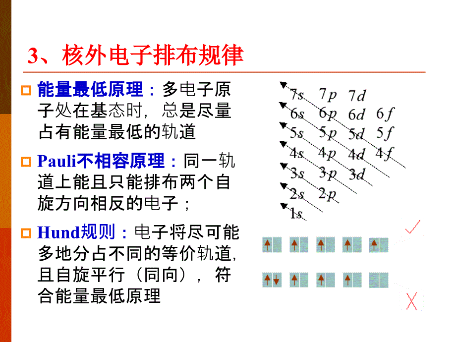 材料结构理论x_第3页