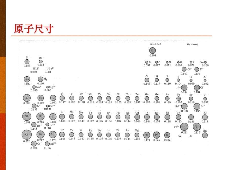 材料结构理论x_第5页