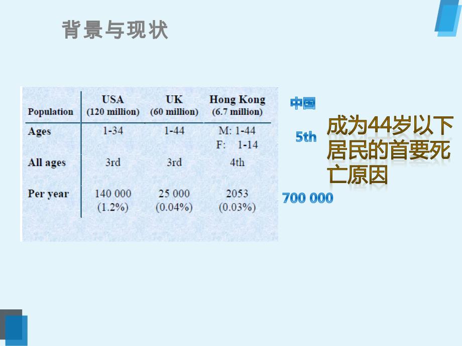 多发性创伤的概述_第3页