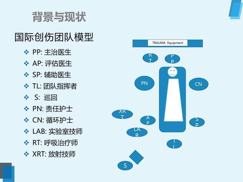 多发性创伤的概述_第5页