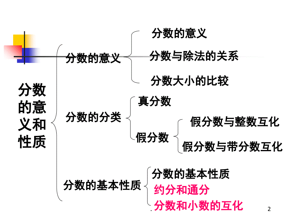 分数的意义和性质整理和复习PowerPoint演示文稿_第2页