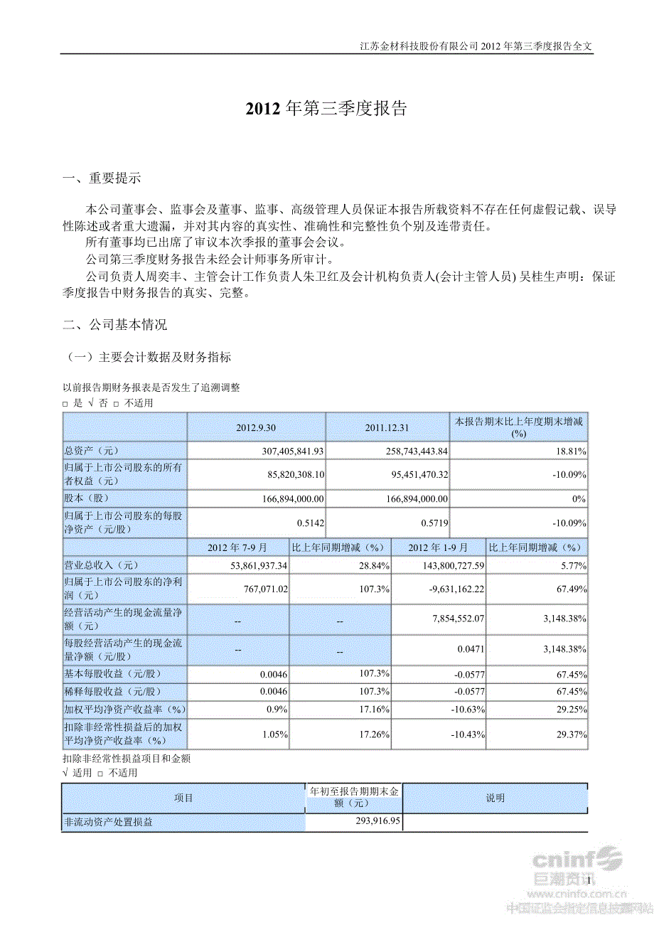 ST金材第三季度报告全文_第1页