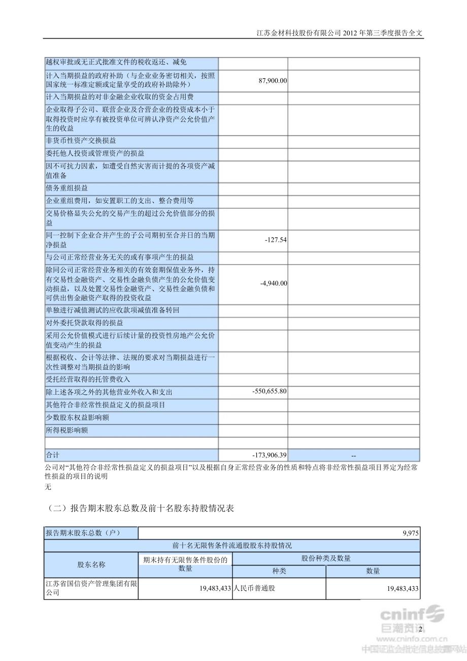 ST金材第三季度报告全文_第2页