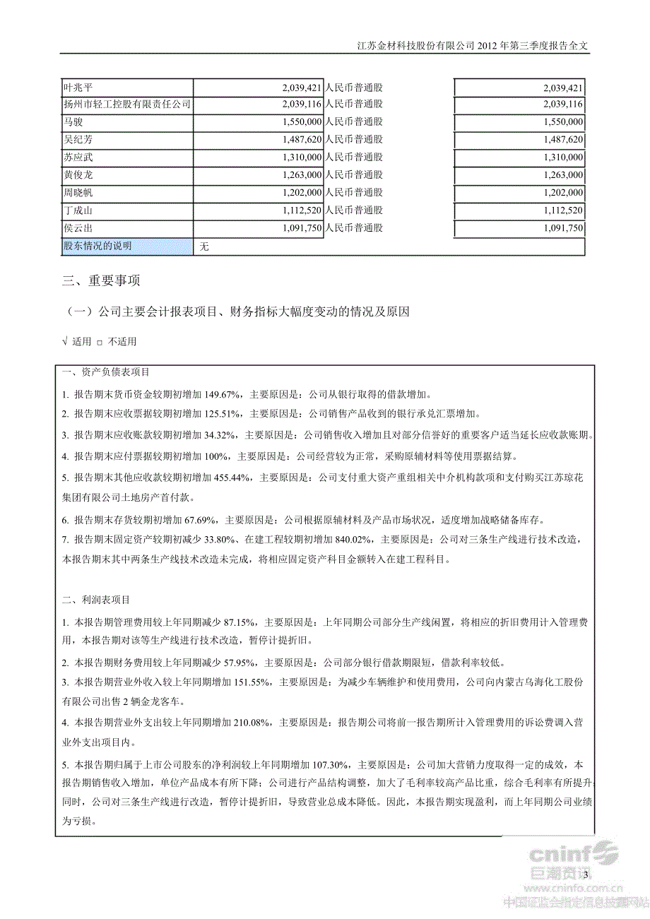 ST金材第三季度报告全文_第3页