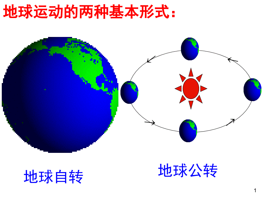 地球公转特征及其意义课堂PPT_第1页