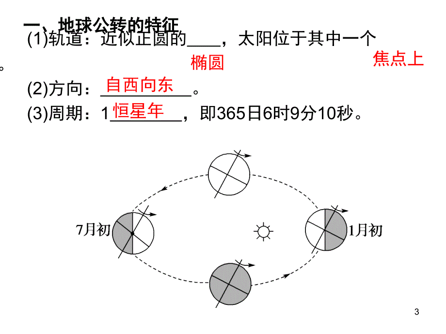 地球公转特征及其意义课堂PPT_第3页