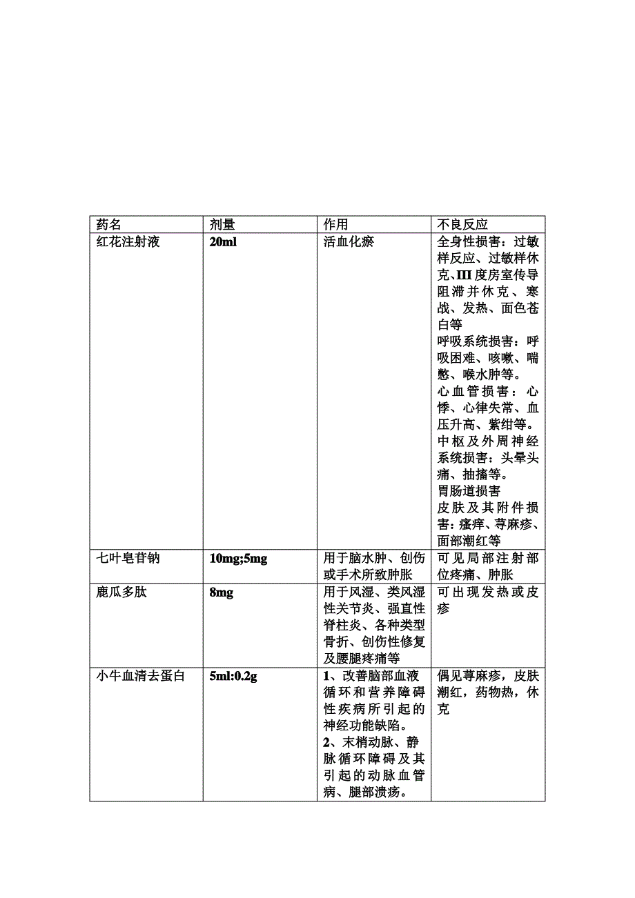 康复科常用药_第2页