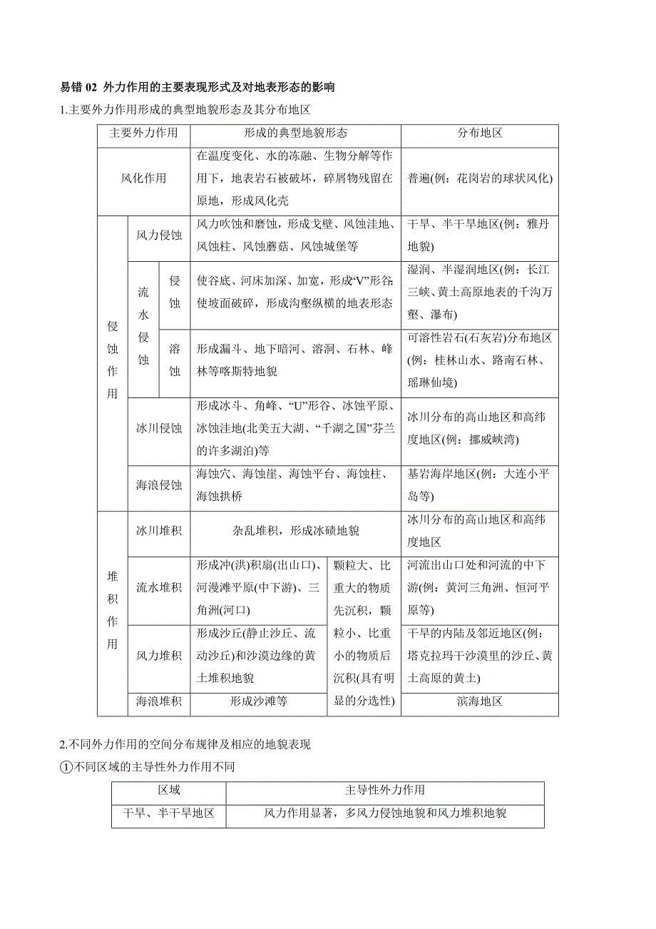 【高中地理】内外力作用与板块运动 查漏补缺 2023年高三地理三轮冲刺过关（原卷版）_第2页