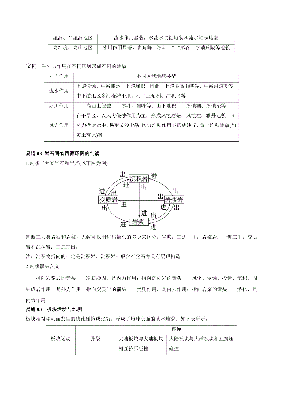 【高中地理】内外力作用与板块运动 查漏补缺 2023年高三地理三轮冲刺过关（原卷版）_第3页