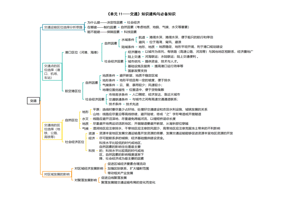 单元11 交通-【单元设计】 高考地理知识建构与必备知识_第1页