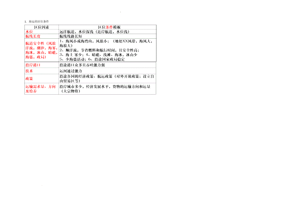 单元11 交通-【单元设计】 高考地理知识建构与必备知识_第2页