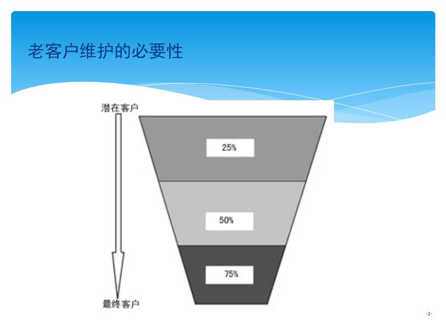 5.客户保持与流失管理_第2页