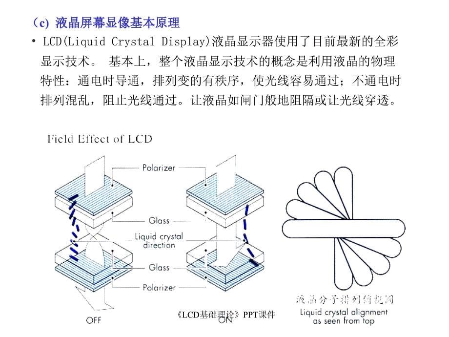 LCD基础理论课件_第5页