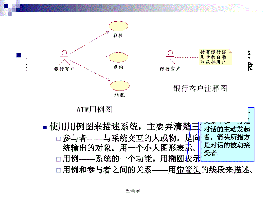 设计用例图的案例_第3页