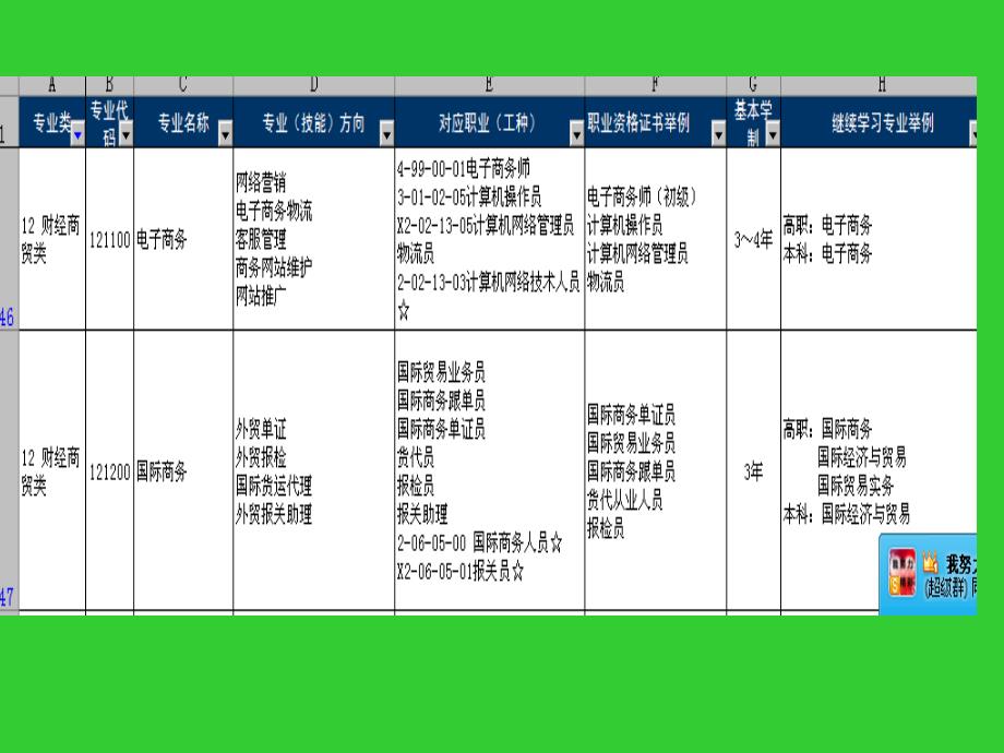 就业指导：职业群.ppt_第3页