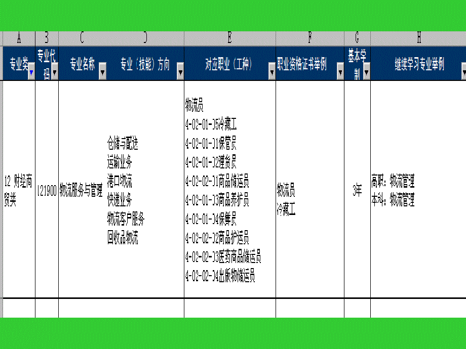 就业指导：职业群.ppt_第4页