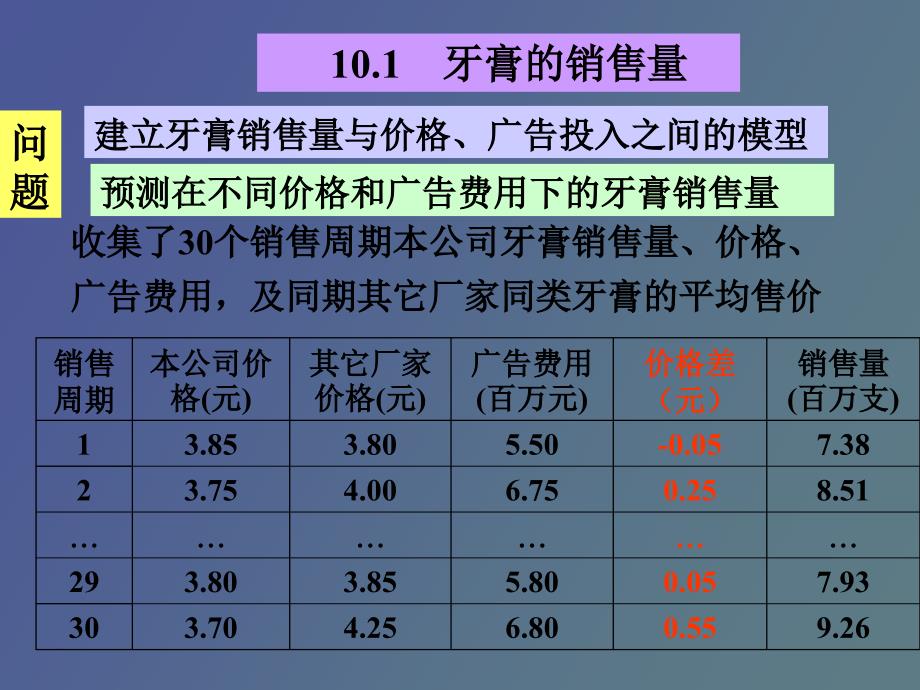 建模与仿真统计回归模型_第3页