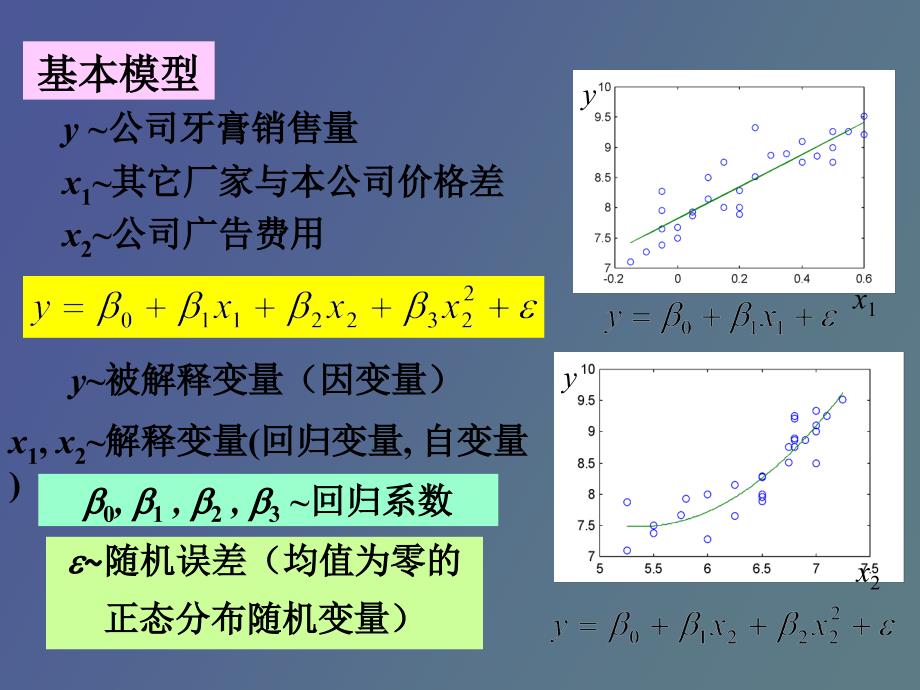 建模与仿真统计回归模型_第4页