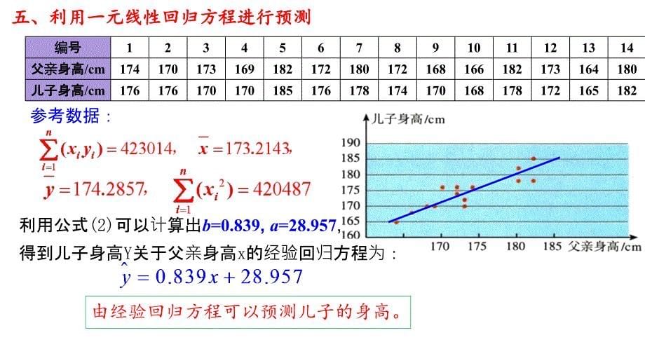 【高中数学】一元线性回归模型参数的最小二乘估计（1） 高二数学人教A版（2019）选择性必修第三册_第5页