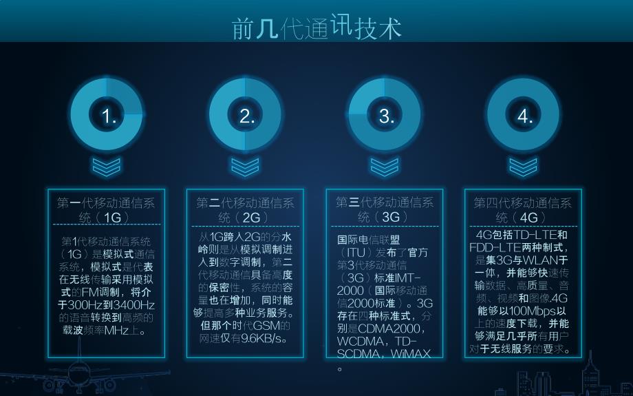 5G网络介绍PPT学习课件_第4页