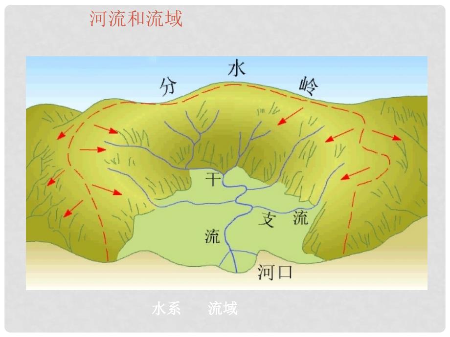 甘肃省瓜州县第二中学八年级地理上册 第二章 第三节 中国的河流课件 （新版）湘教版_第2页