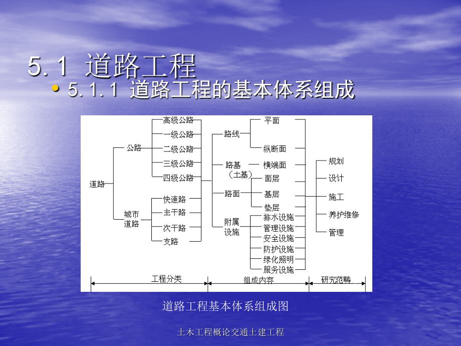 土木工程概论交通土建工程_第3页