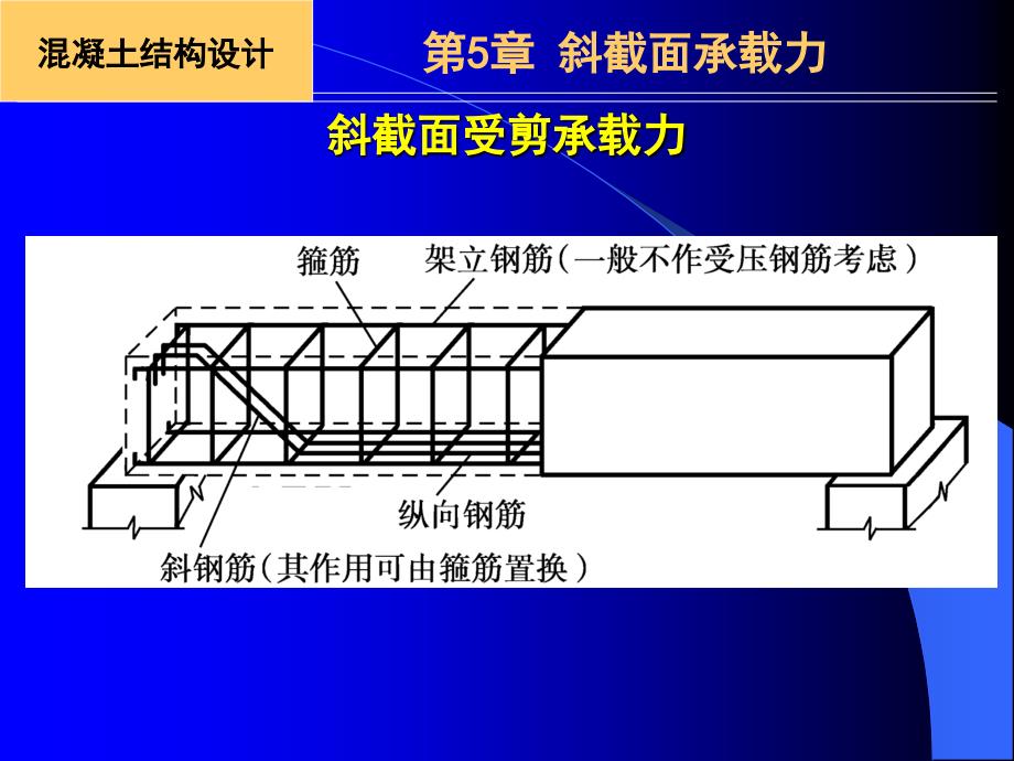 斜截面受剪承载力ppt课件_第1页