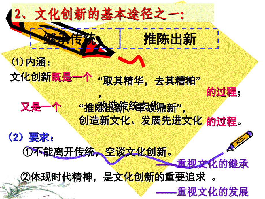 文化创新的途径_第4页