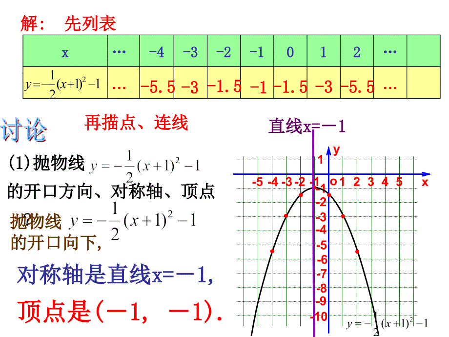 26.1.3二次函数的图像(第4课时)_第4页