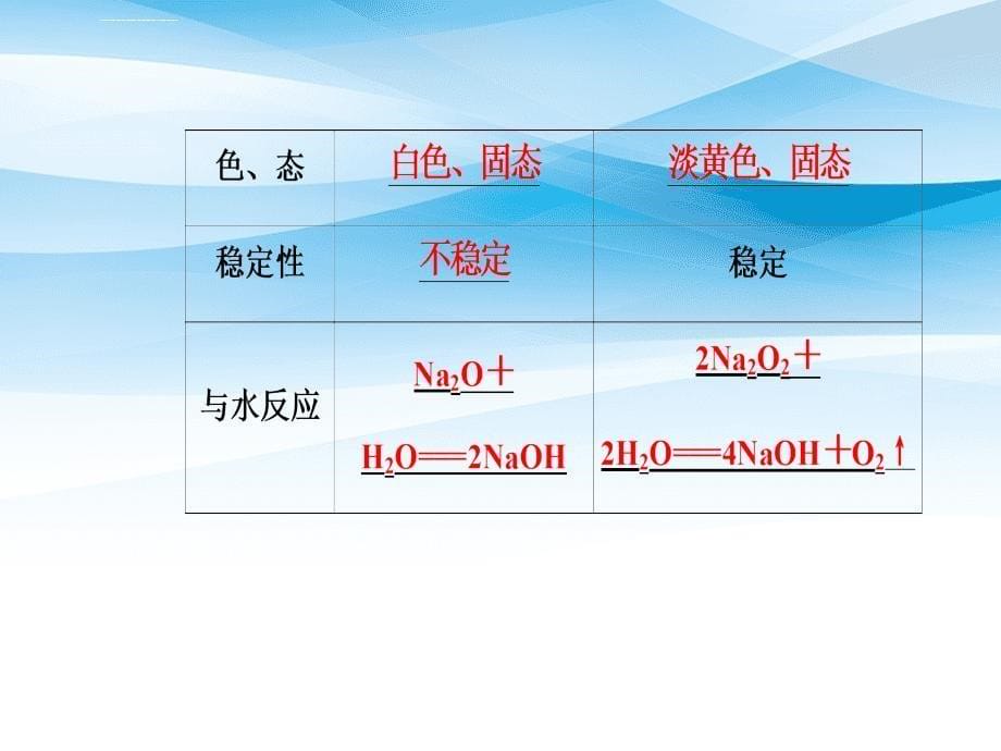 高三化学第三章专题七几种重要的金属化合物考点1钠的化合物课件人教版高三全册化学课件_第5页