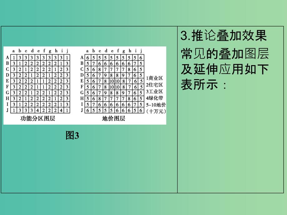 高考地理总复习 图表解读9（选考部分B版）课件 新人教版.ppt_第4页