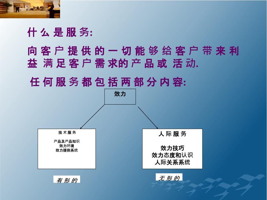 优质客户服务技巧ppt课件_第4页