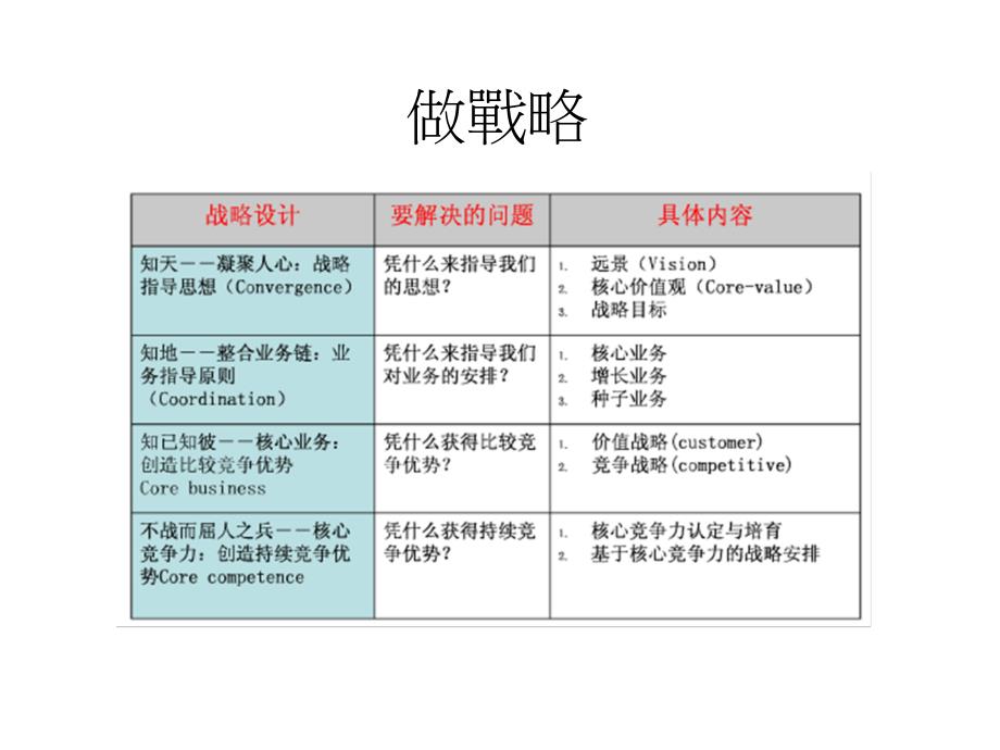 高阶主管特战班_第4页