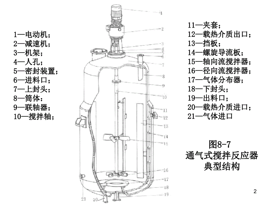 机械搅拌反应器课件_第2页