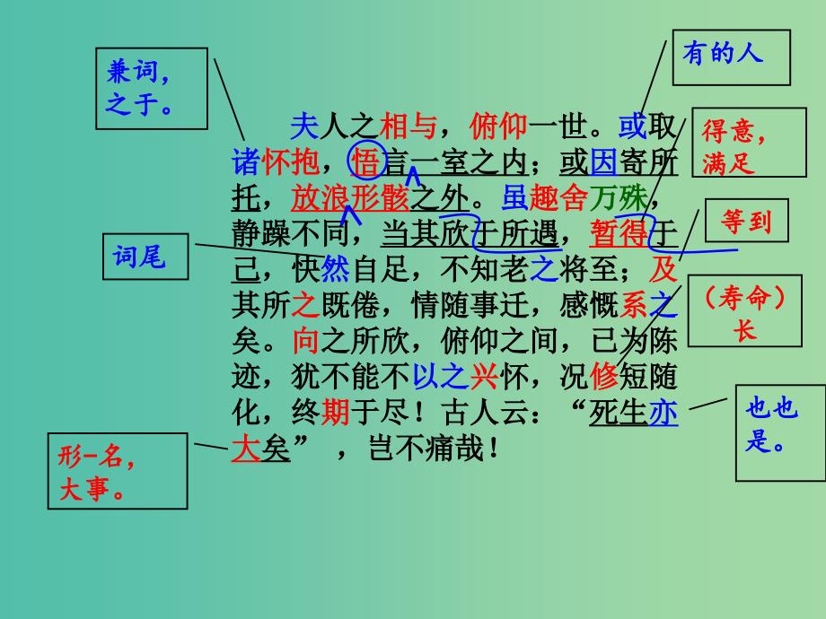 高中语文 8兰亭集序课件1 新人教版必修2.ppt_第3页