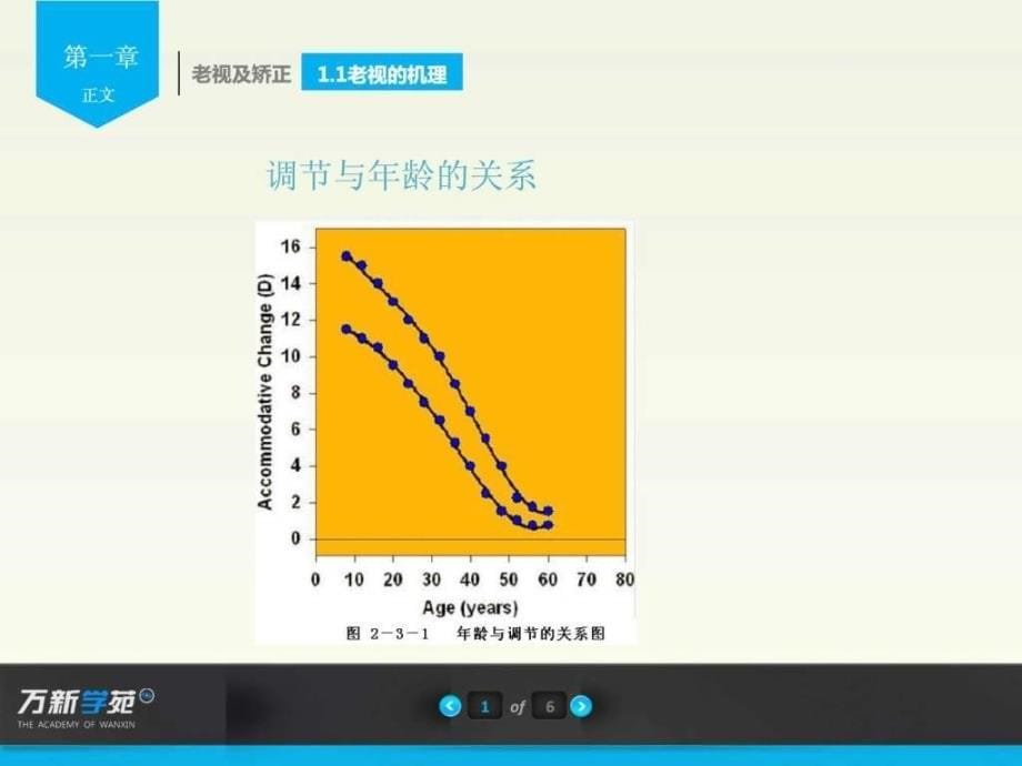 老视检测和多焦点眼镜的验配_第5页