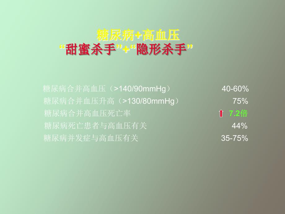 糖尿病高血压完整_第3页