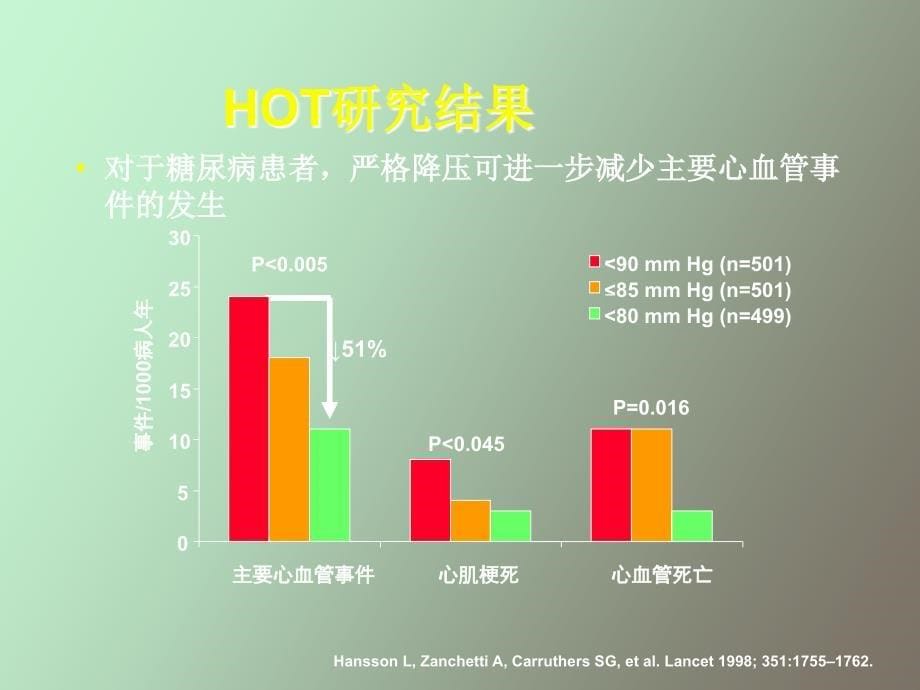 糖尿病高血压完整_第5页